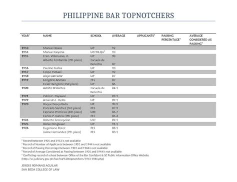 2001 bar exam results philippines|BAR TOPNOTCHERS .